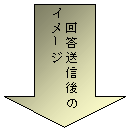 下矢印: 回答送信後の
イメージ